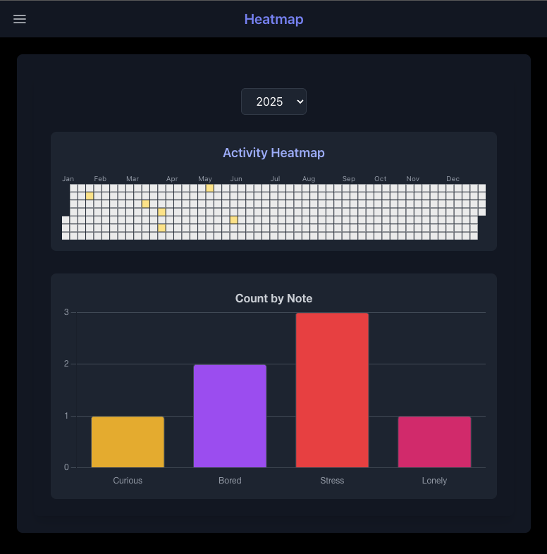 Dashboard/Heatmap